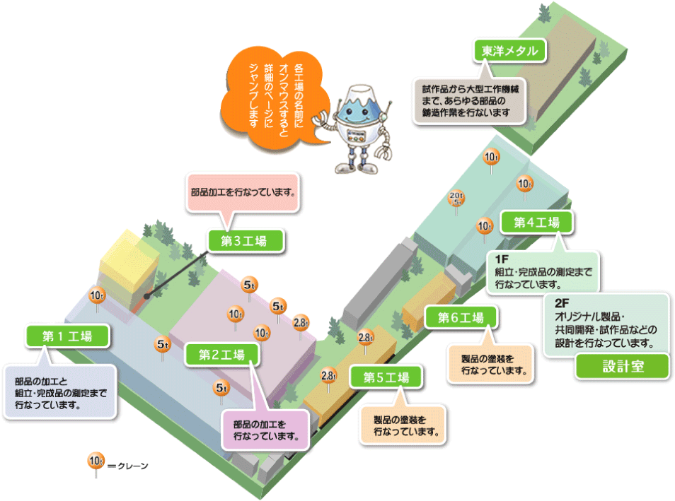 設備マップ